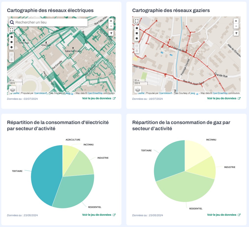 Article Open Data