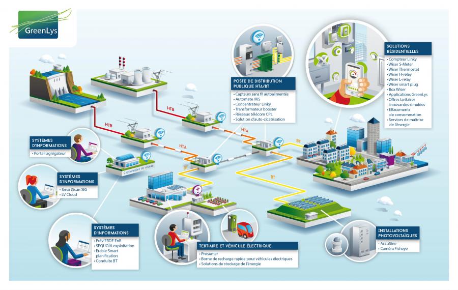 Le transformateur électrique, pièce maîtresse du réseau